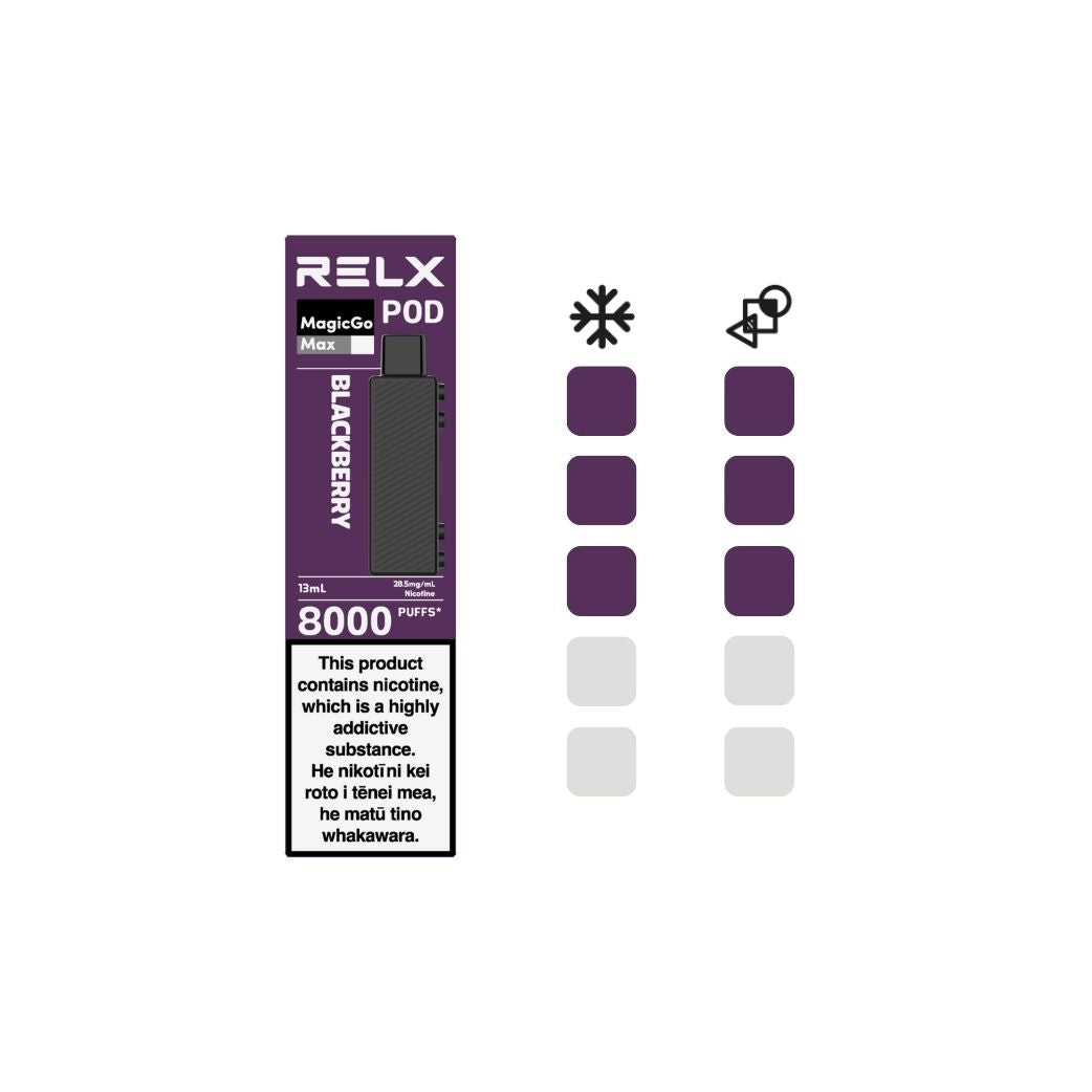 Blackberry 28.5mg/mL